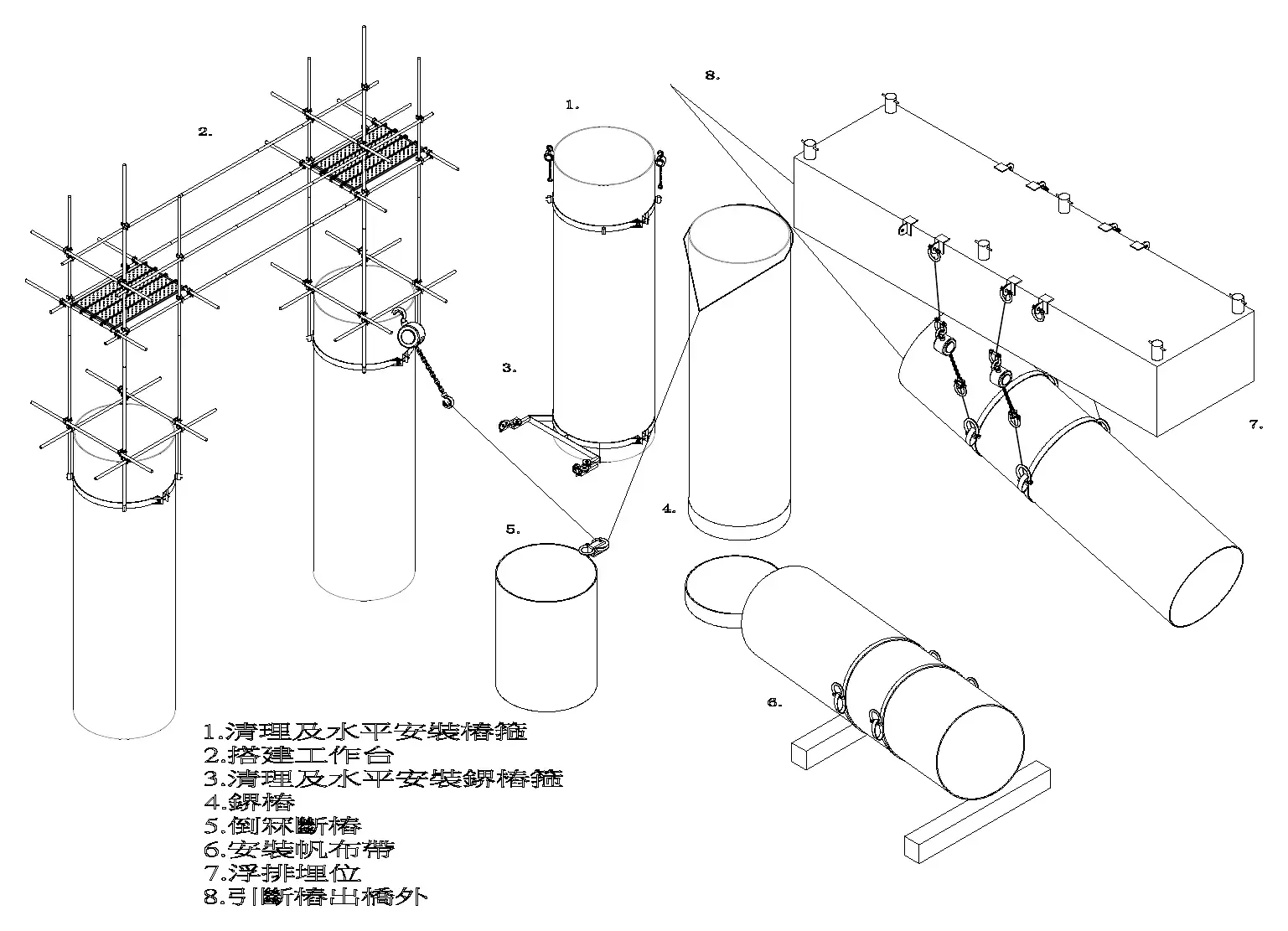 3D sequence · 立體流程