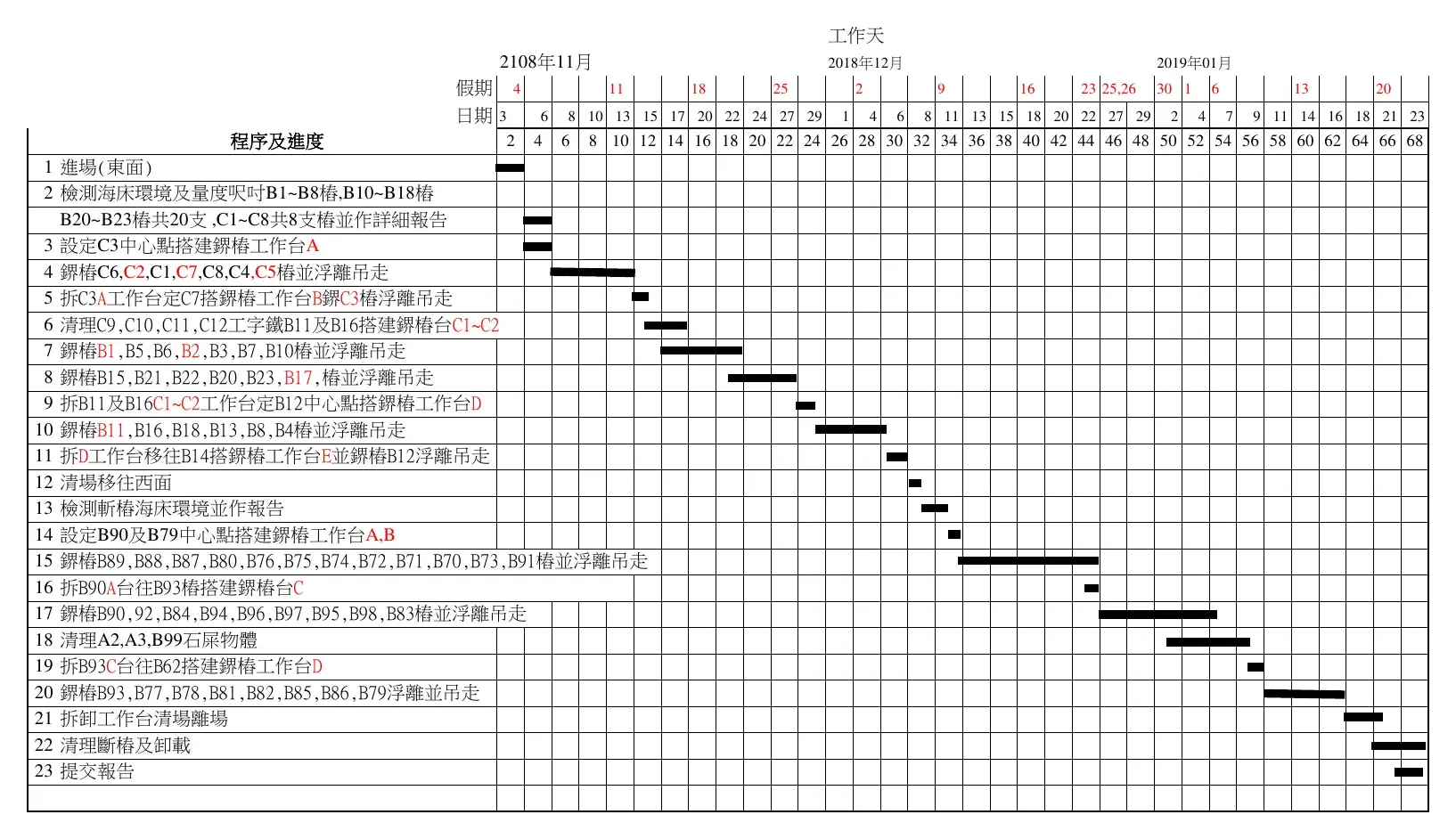 Programme · 進度表