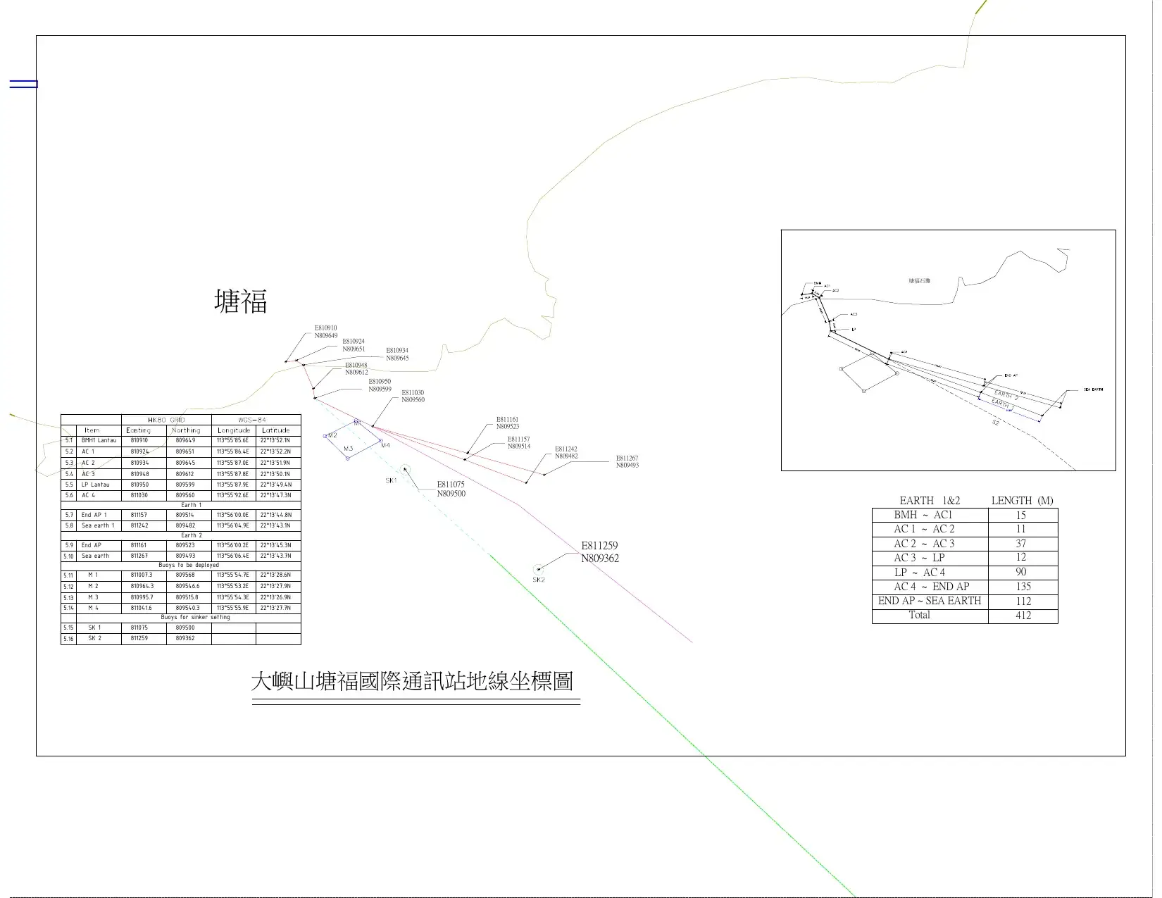 Cable route coordinates · 地線坐標圖